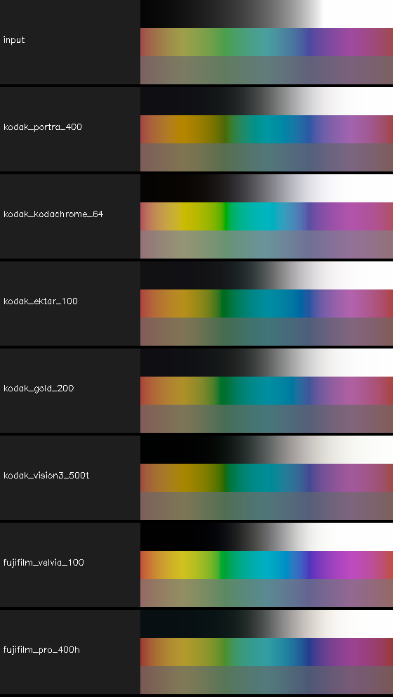 FilmSimulation stock previews: input, Portra 400, Kodachrome 64, Ektar 100, Gold 200, Vision3 500T, Velvia 100, Pro 400H